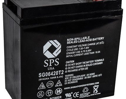 Carpenter Watchman SL4 Replacement battery SPS Brand Supply